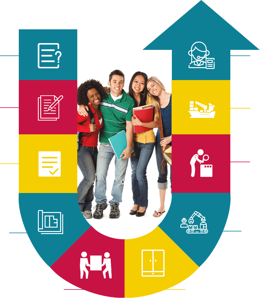 Cooperation Process
